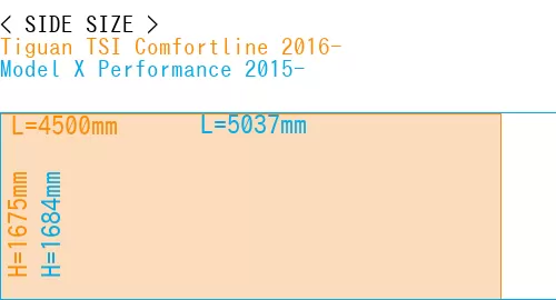 #Tiguan TSI Comfortline 2016- + Model X Performance 2015-